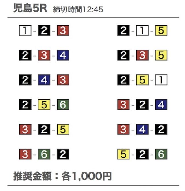 2024年12月19日児島5Rの予想