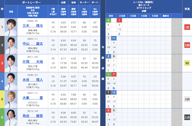 2024年12月19日児島5Rの出走表