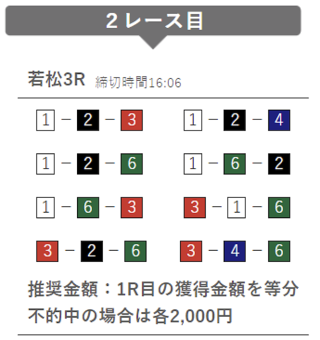 6月18日若松3レースの予想
