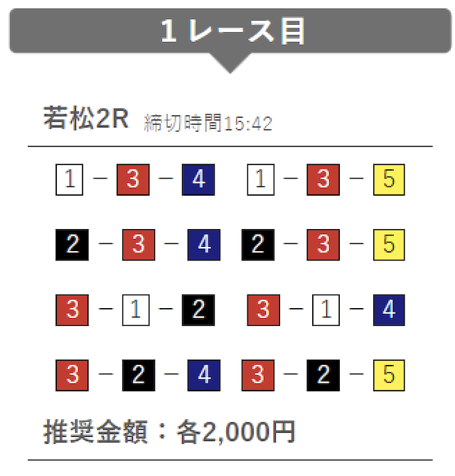 6月18日若松2レースの予想