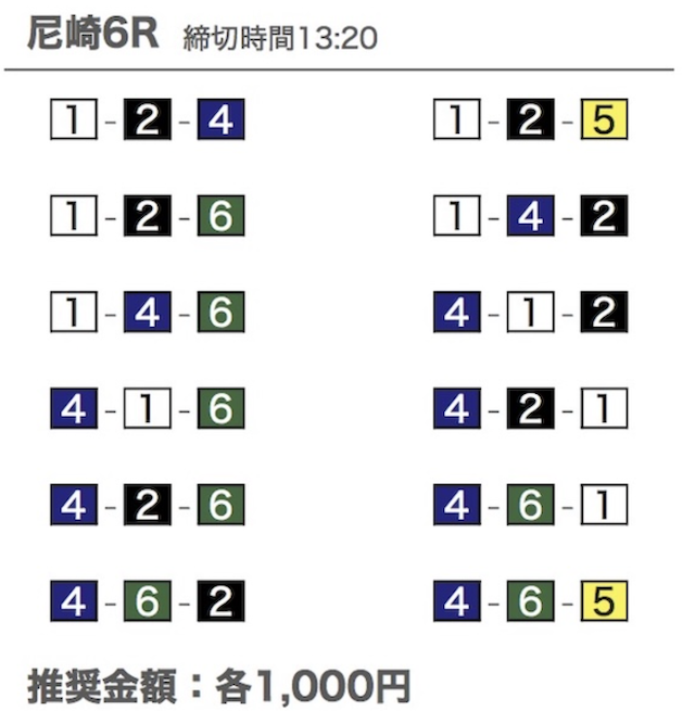 2025年03月31日の尼崎6Rの予想