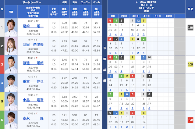 2025年03月31日の大村6R