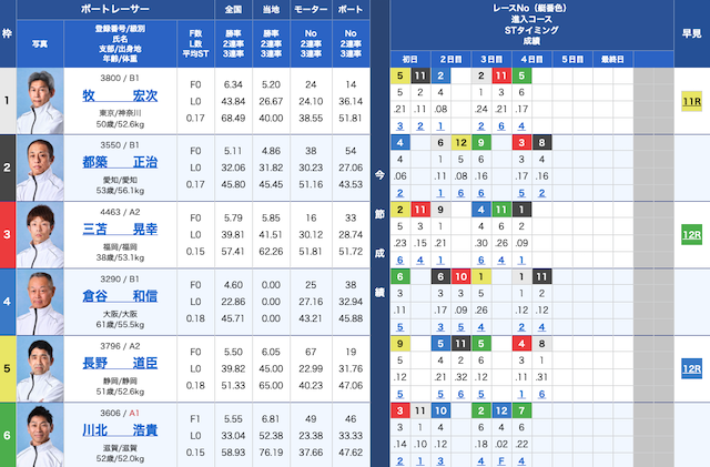 6月18日若松2レースの出走表