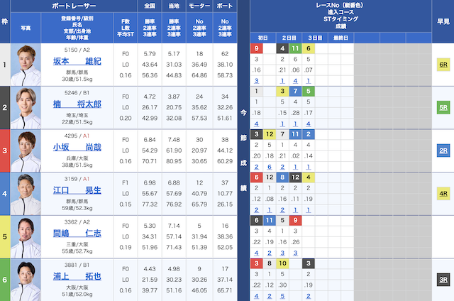2024年12月15日の戸田10Rの出走表