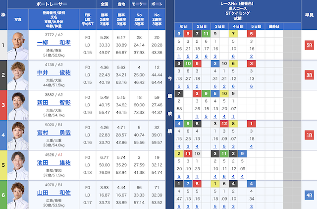 6月1日浜名湖9Rの出走表