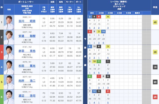 6月1日戸田9Rの出走表