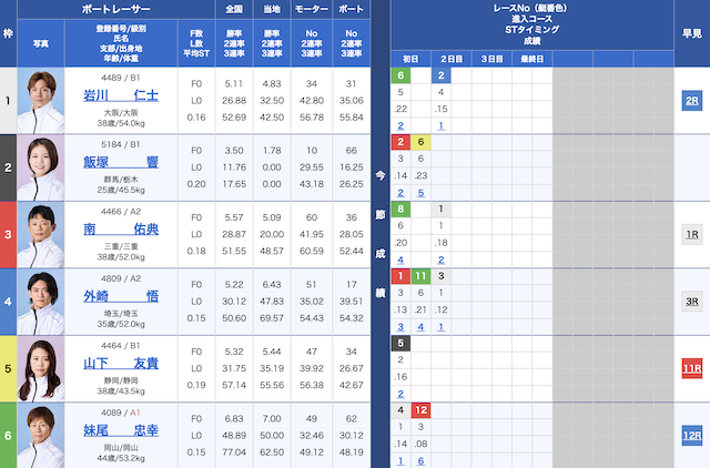 2024年11月07日常滑7Rの出走表