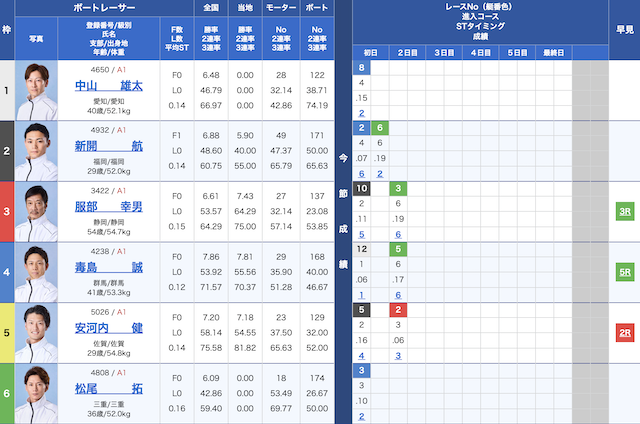 2025年04月14日の福岡9Rの出走表