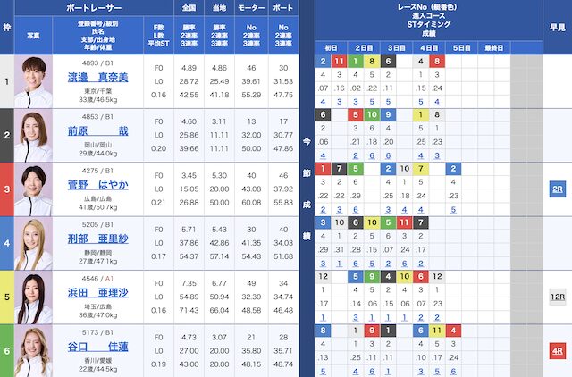 2024年7月24日戸田8Rの出走表