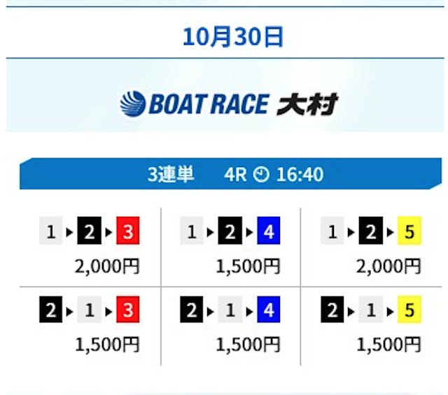 2024年10月30日大村4Rの予想