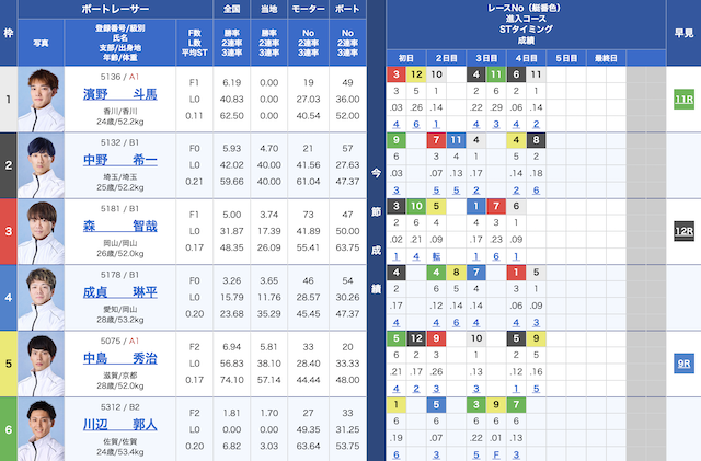 2024年10月30日大村4Rの出走表