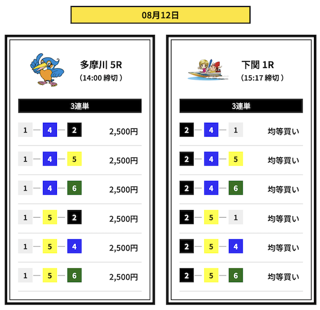 2025年8月12日多摩川5R→下関1Rの予想