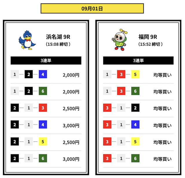 2025年9月1日浜名湖9R→福岡9Rの予想