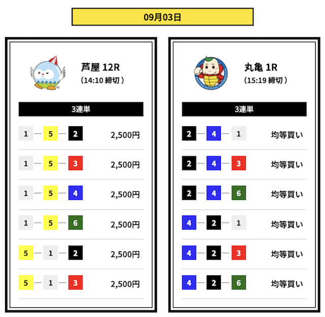 2025年9月3日芦屋12R→丸亀1Rの予想