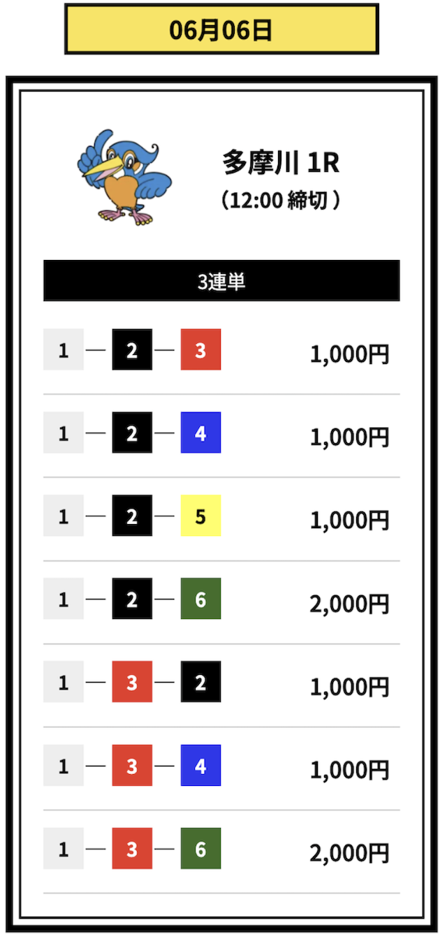 2025年06月06日多摩川12Rの予想