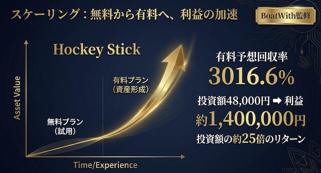 タイガーボートの有料予想成績