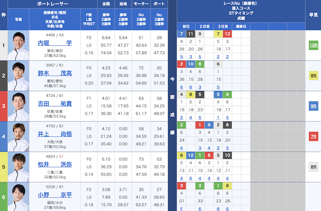 2025年4月24日平和島3Rの出走表