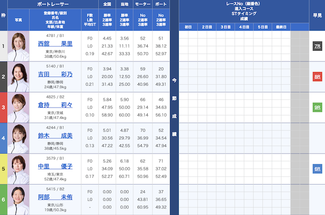2025年05月11日の平和島1Rの出走表