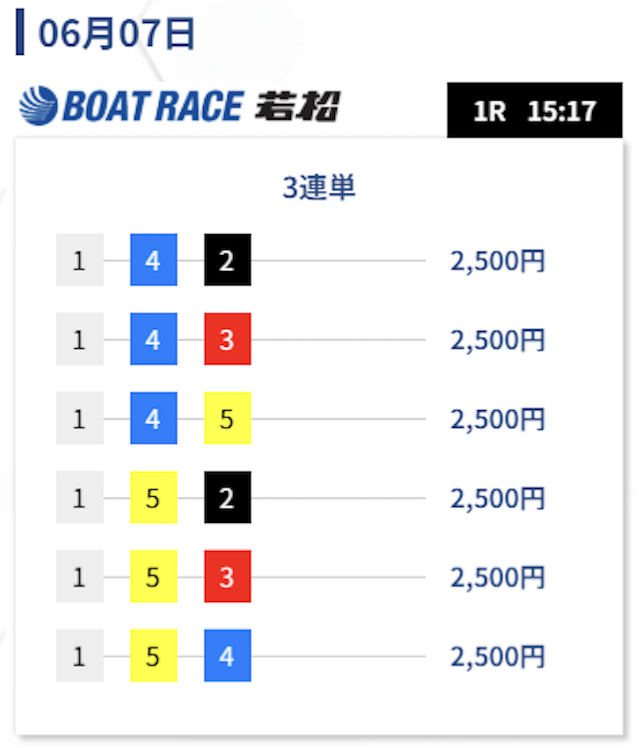 2025年6月7日若松7Rの予想