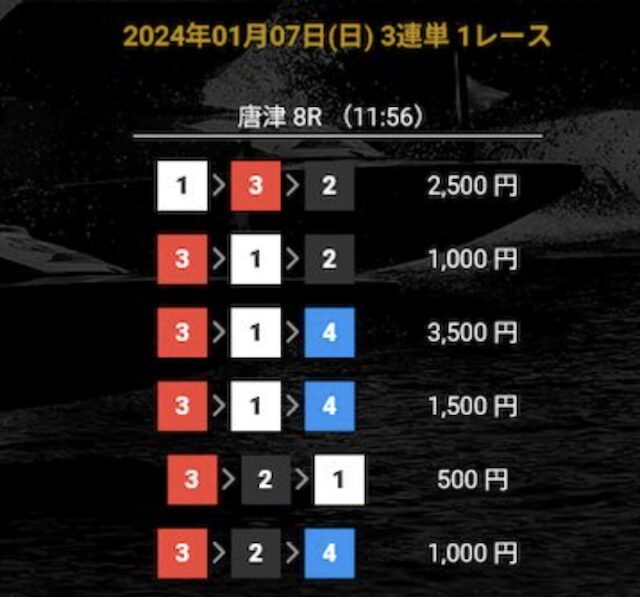 2024年01月07日唐津8Rの出走表
