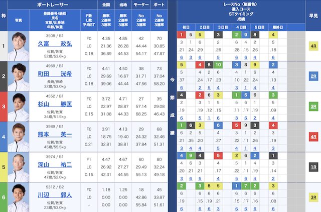 2024年01月07日唐津8Rの出走表