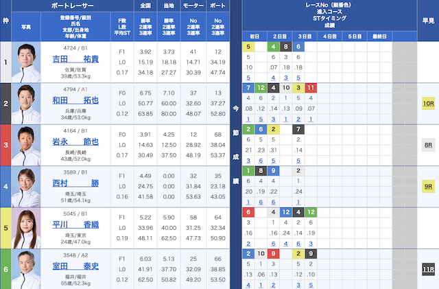 2025年03月26日の蒲郡4R出走表