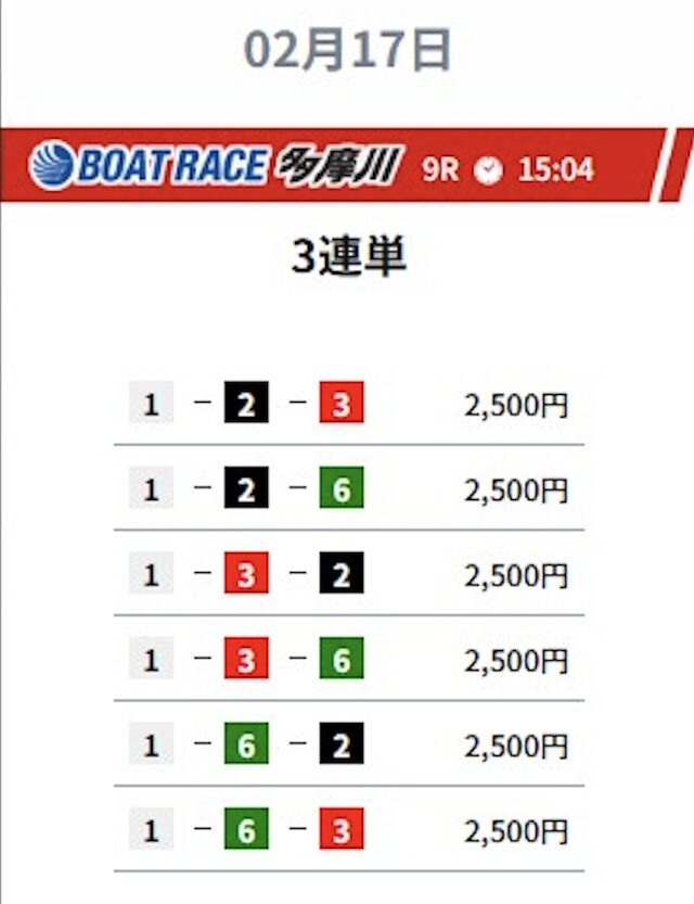 2025年2月17日多摩川9レースの予想