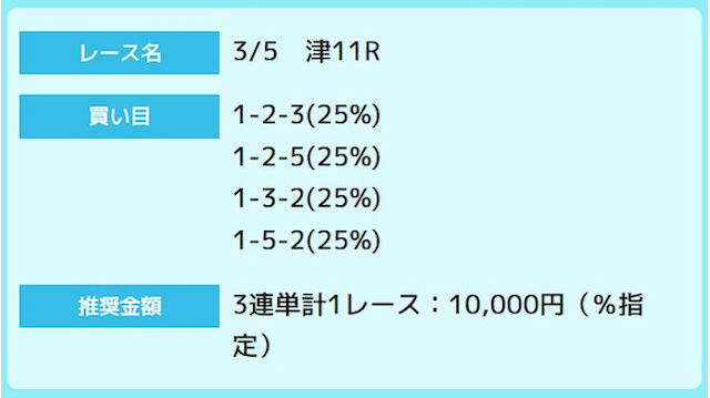 2024年03月05日津6Rの予想