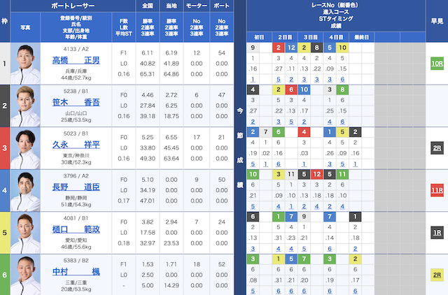 2025年04月06日の尼崎6Rの出走表