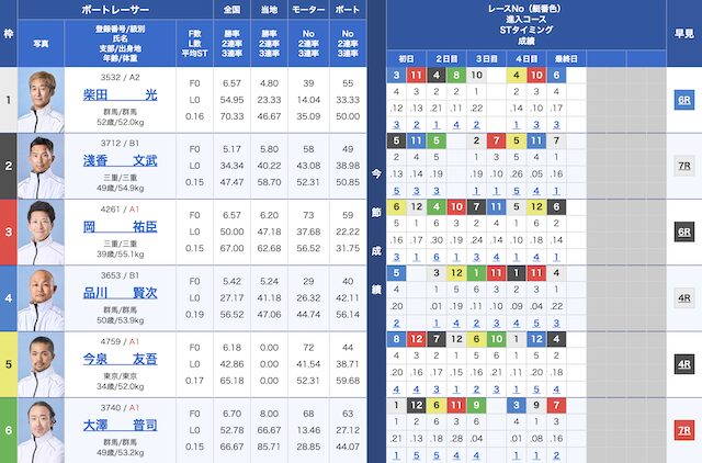 2024年03月05日津6Rの出走表