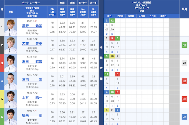 2024年12月15日芦屋11Rの出走表