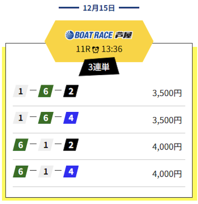 2024年12月15日芦屋11Rの予想