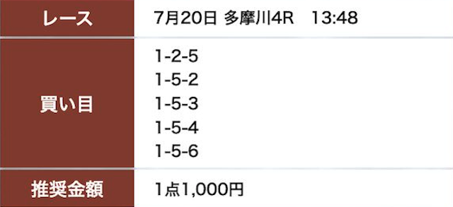 2025年07月20日多摩川4Rの予想
