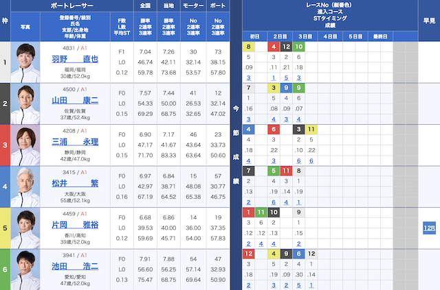 2025年07月25日の徳山6Rの出走表
