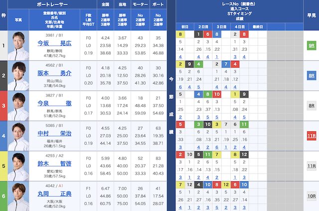 2025年07月20日多摩川4Rの出走表