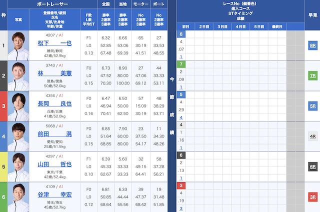 2025年7月17日浜名湖12Rの出走表
