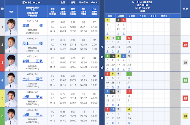 2025年7月17日常滑10Rの出走表