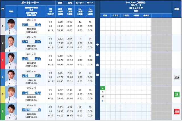 2023年11月23日唐津11Rの出走表
