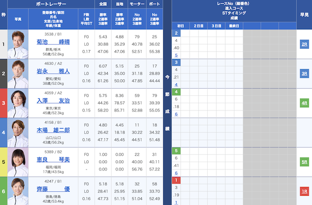 2025年1月24日鳴門9Rの出走表