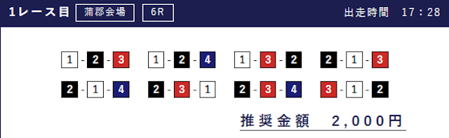 2024年1月14日の予想