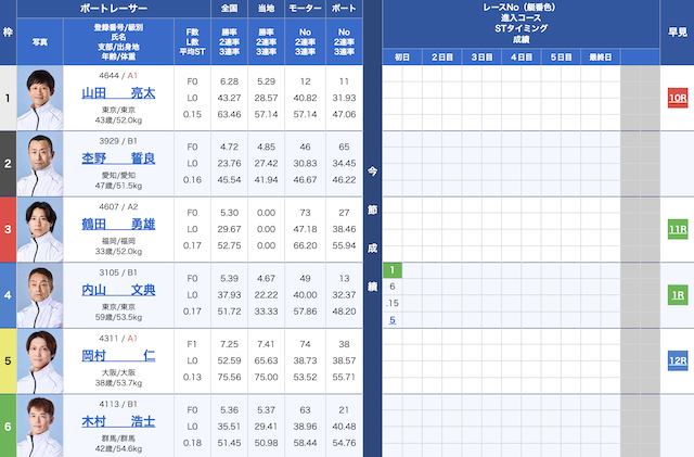 2024年1月14日の出走表