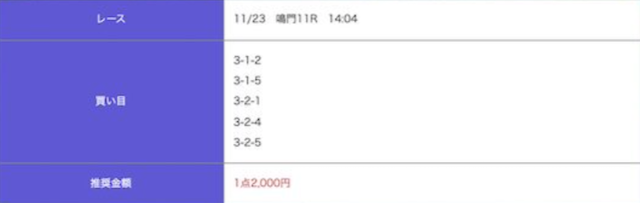 2021年11月3日鳴門11Rの予想
