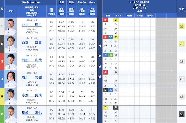 2021年11月3日鳴門11Rの出走表
