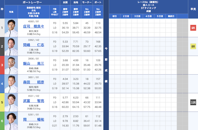 2024年12月25日福岡4Rの出走表