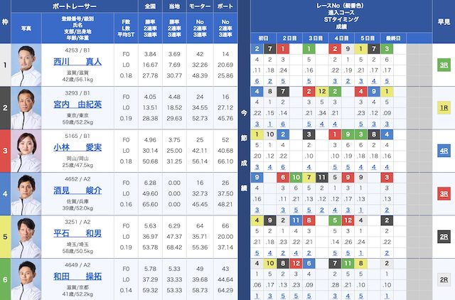2025年06月06日の三国9Rの出走表
