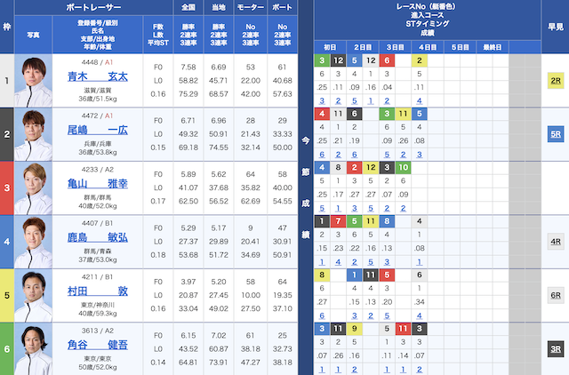 2023年11月10日の出走表