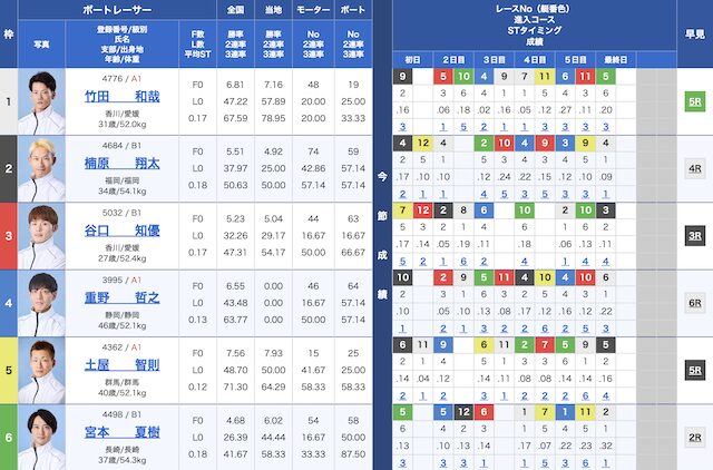2025年07月09日の大村10Rの出走表