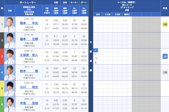 2025年07月05日戸田5Rの出走表