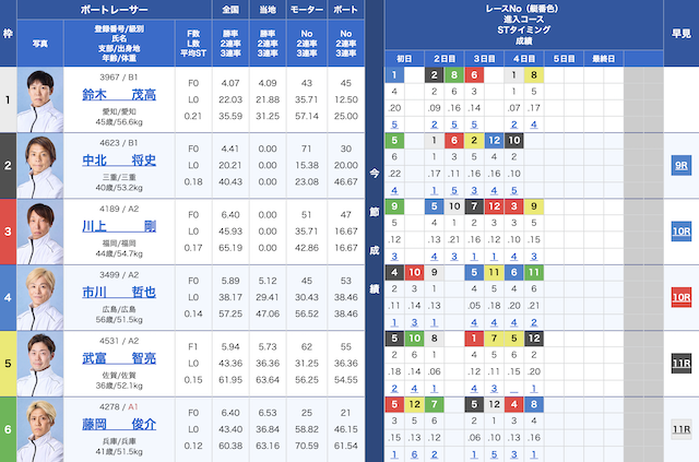 2025年07月06日の出走表