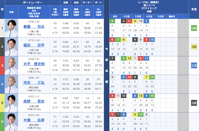 2025年07月06日の出走表